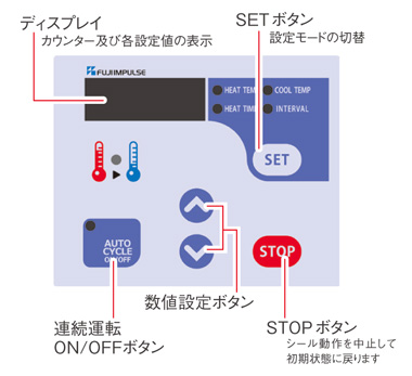 コントロールユニット解説用イラスト