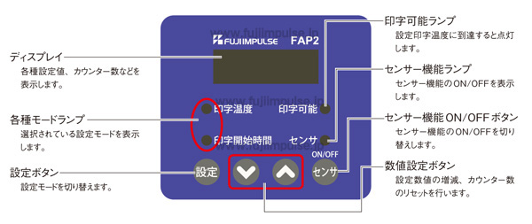 コントロールパネル各部解説イラスト