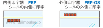 印字位置解説用イラスト