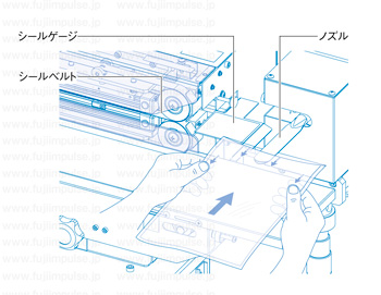 操作方法：袋端にノズルを挿入するイメージイラスト