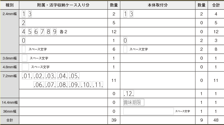 附属活字一覧表の写真