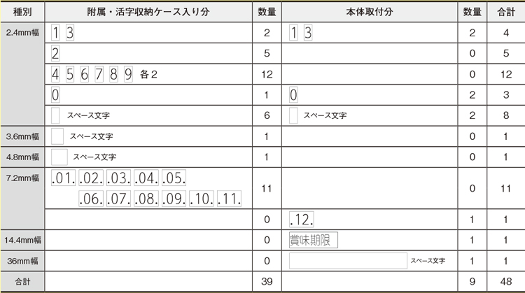 附属活字明細表